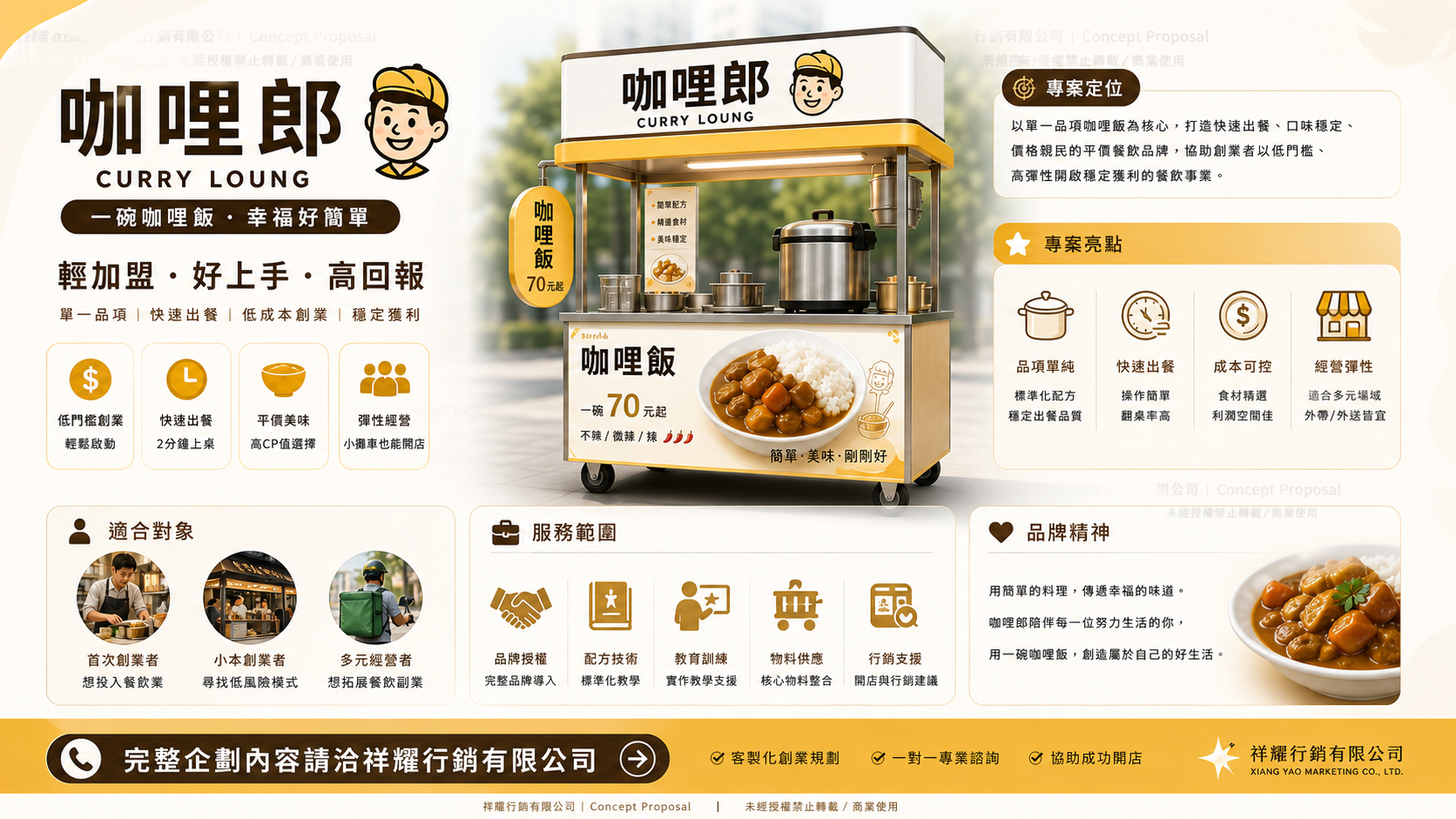 咖哩郎平價餐飲攤車創業企劃示意圖｜祥耀行銷有限公司 Concept Proposal