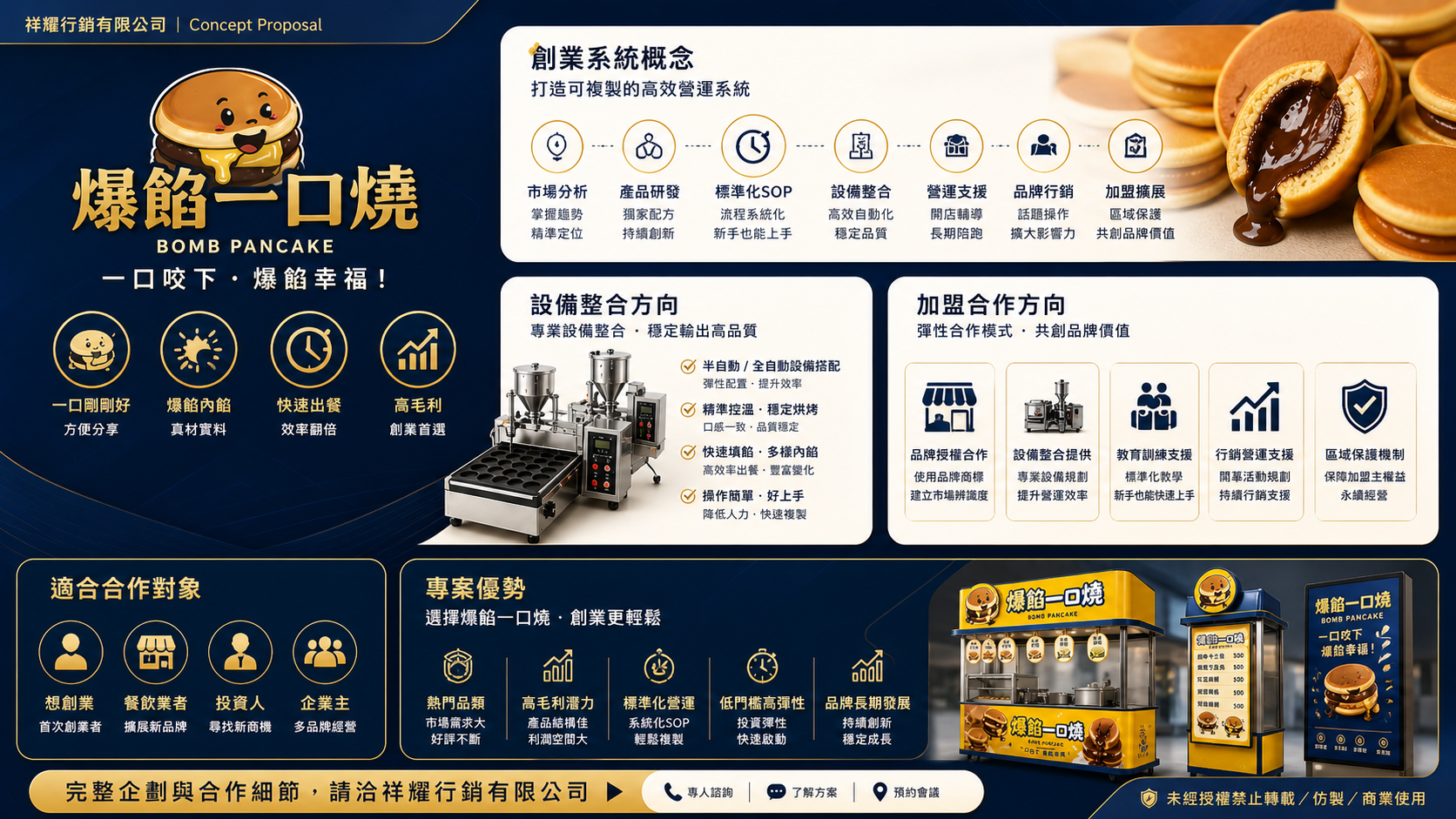 爆餡一口燒設備型加盟創業系統企劃示意圖｜祥耀行銷有限公司 Concept Proposal
